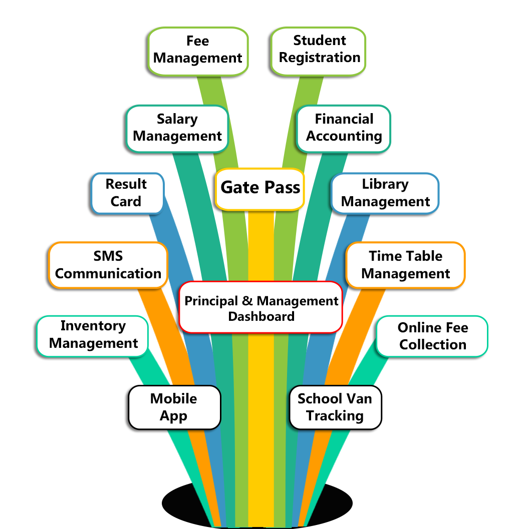 best-school-management-software-manage-your-school-smartly-with-web